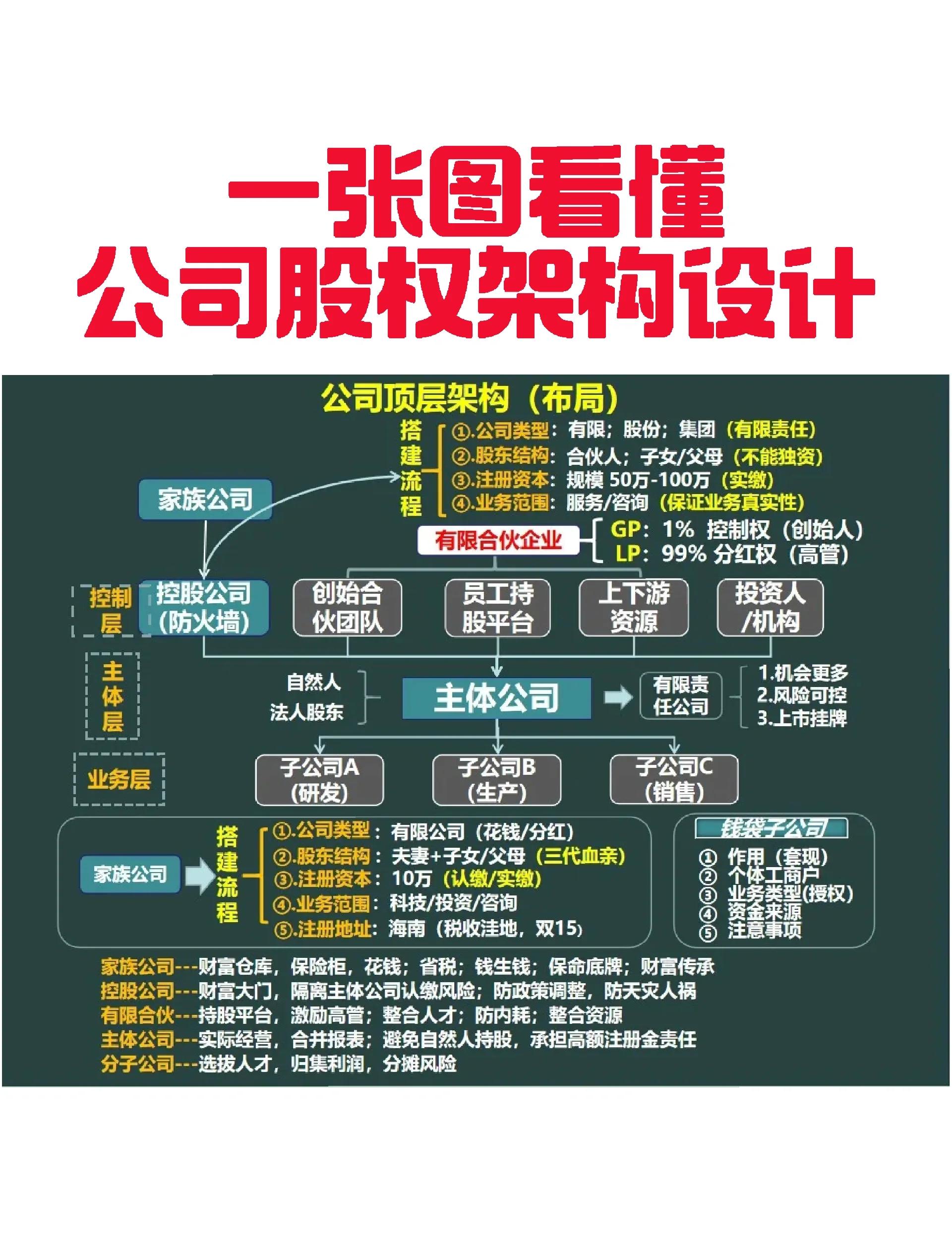 肇庆市VIE架构企业上市规划(vie架构香港上市的优点)