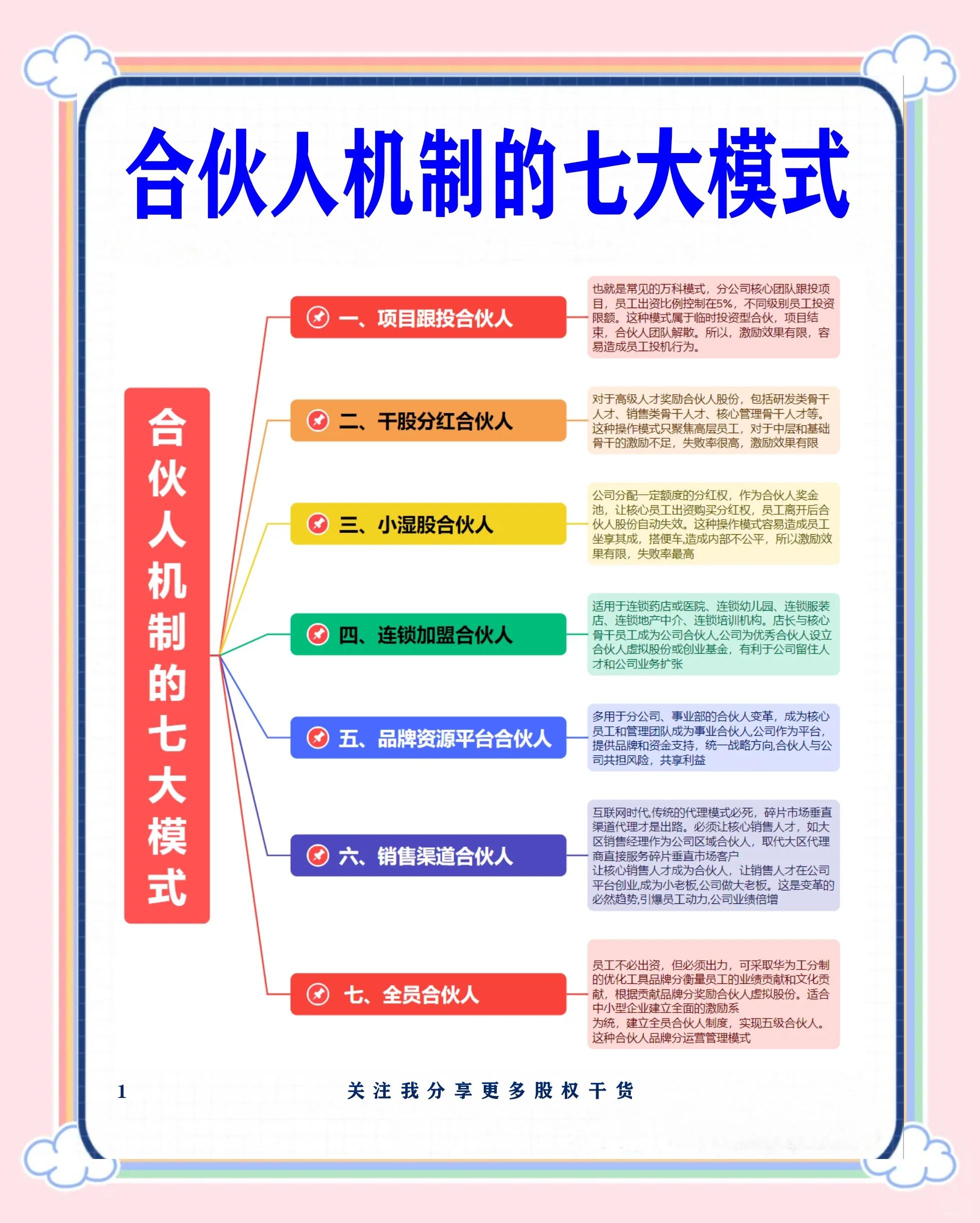 肇庆市数字化供应链合伙人机制(数字化供应链合伙人机制有哪些)