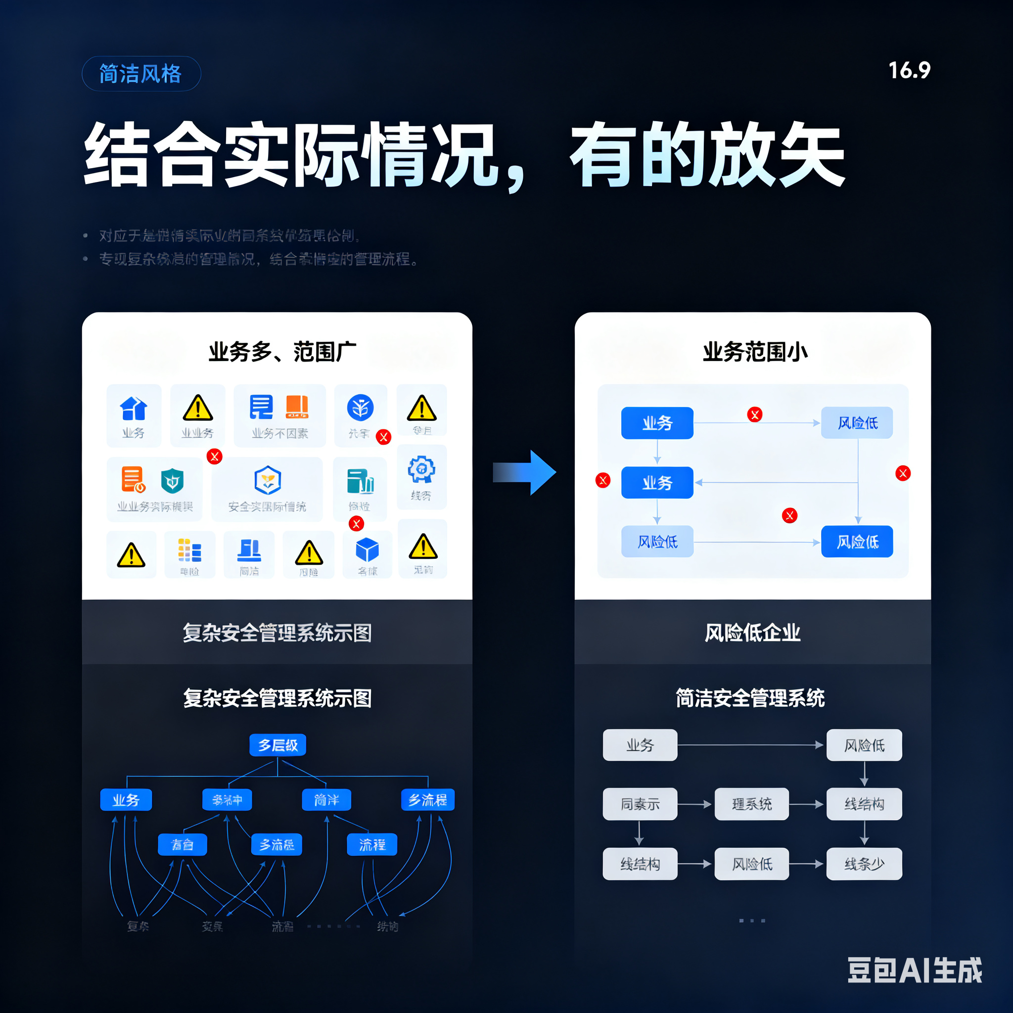 肇庆市整合风险如何解决(整合风险是什么意思)