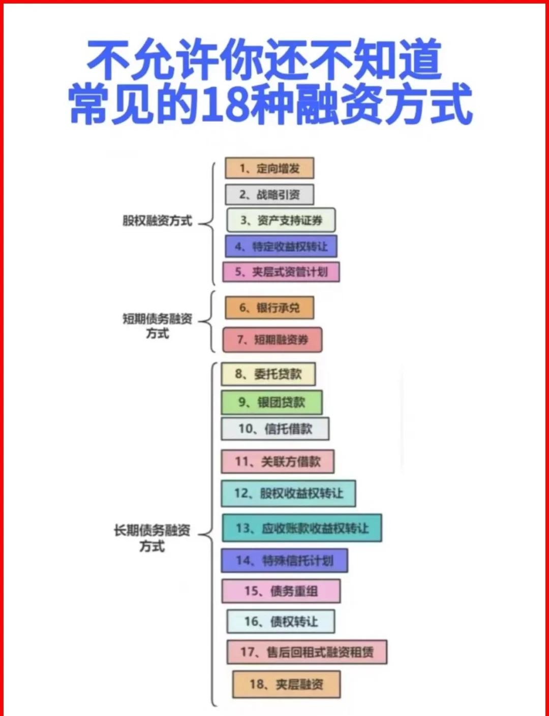 肇庆市战略融资成本控制(战略融资意味着什么)