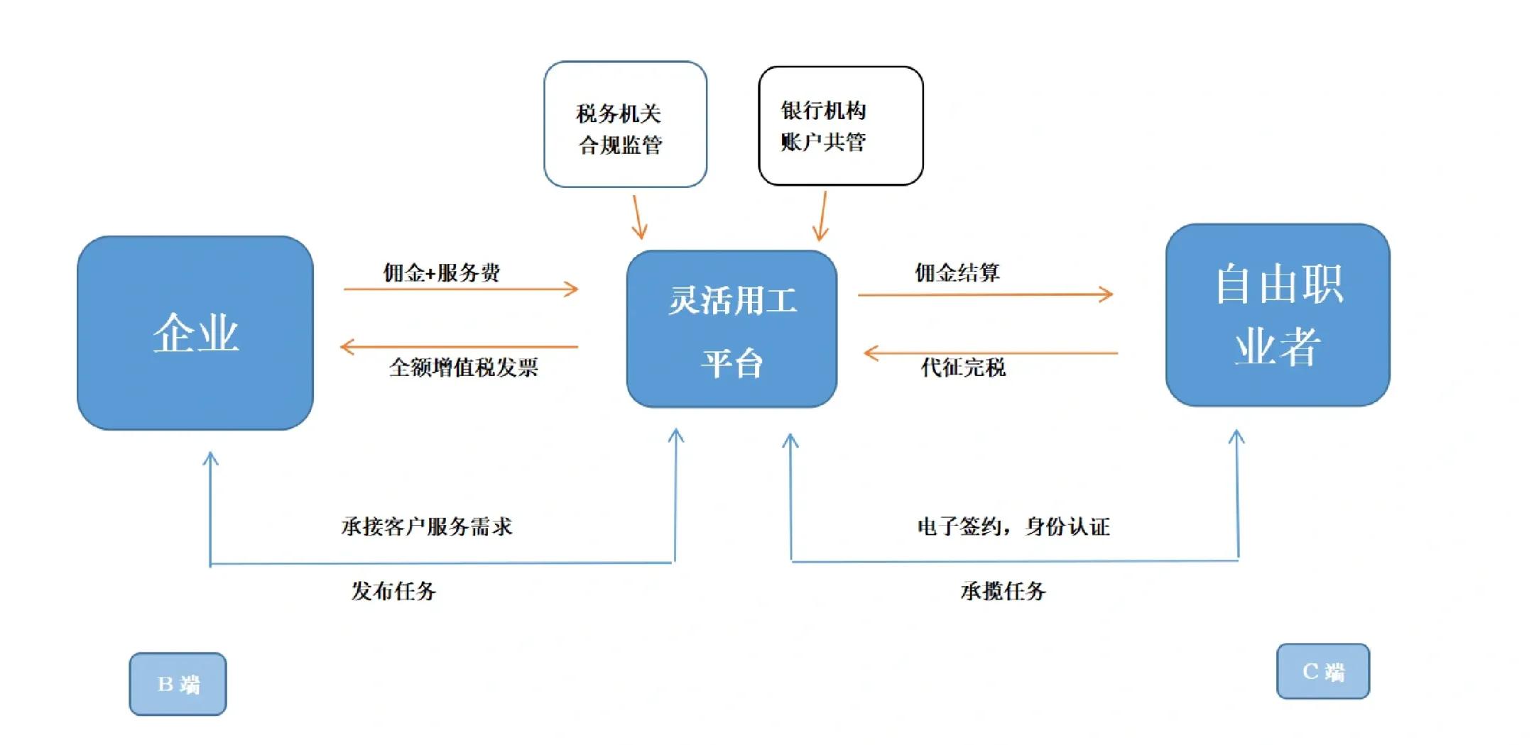 肇庆市灵活合伙人机制(合伙人机制的五大优势)