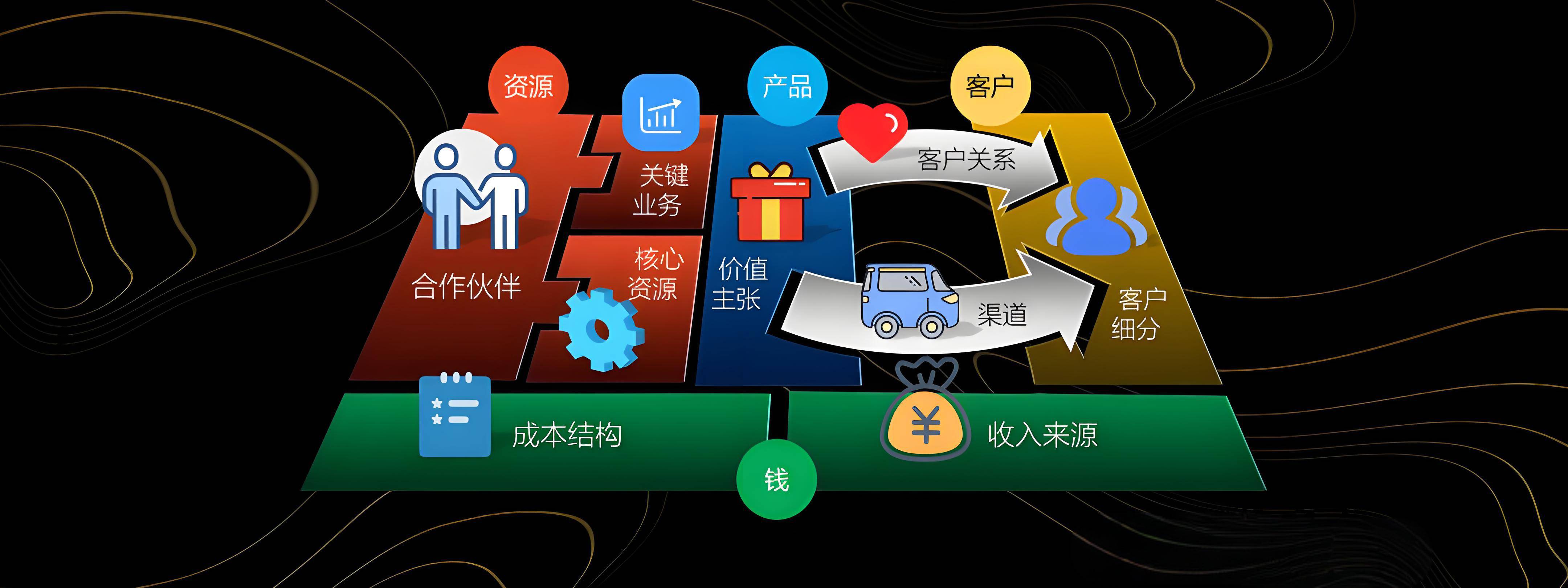 肇庆市烟台专业商业模式升级(烟台模式投资50300)