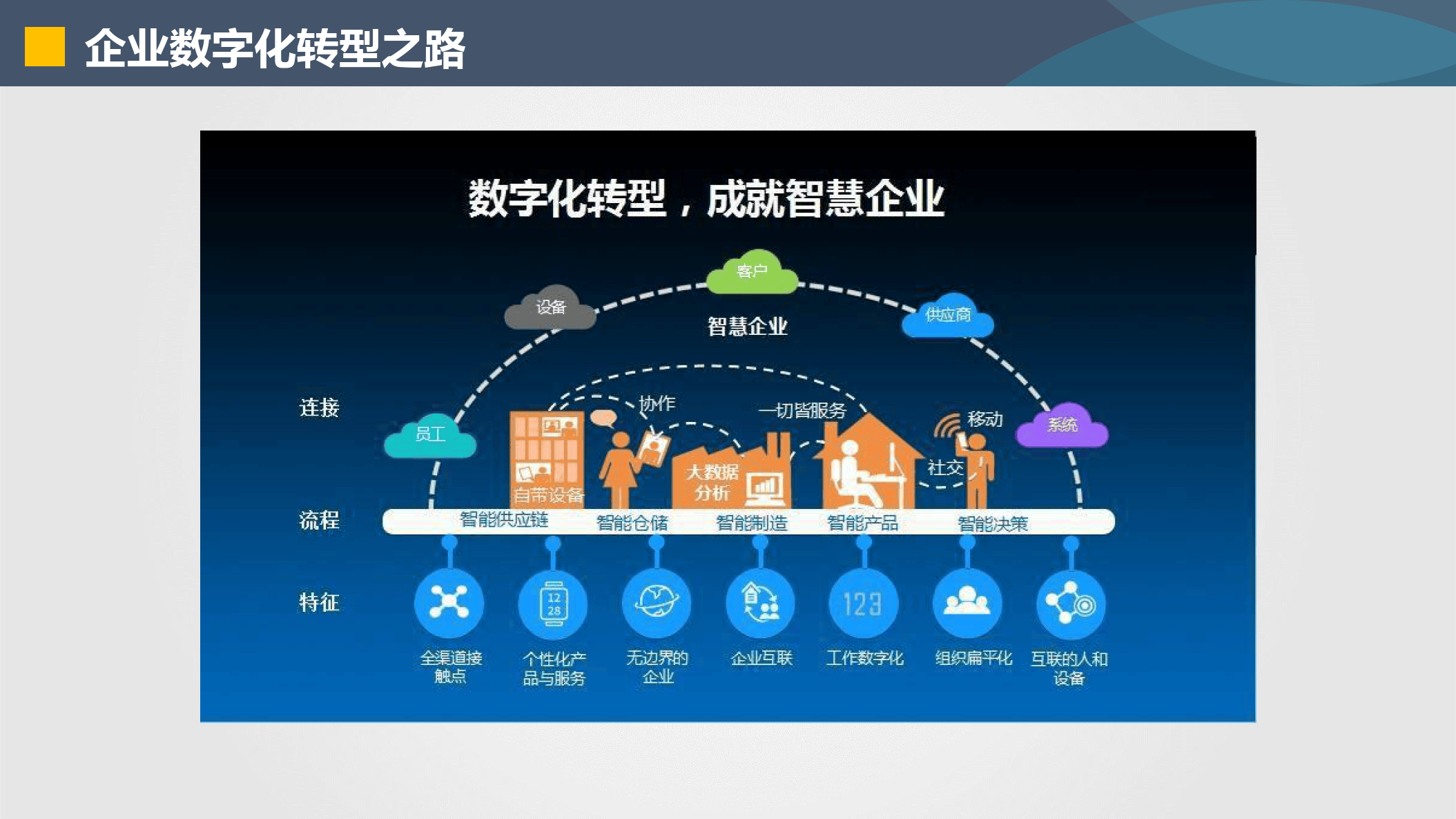 肇庆市器械企业数字化转型(器械企业数字化转型建议)