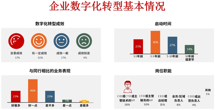 肇庆市昆明企业数字化转型(昆明数字经济发展规划)