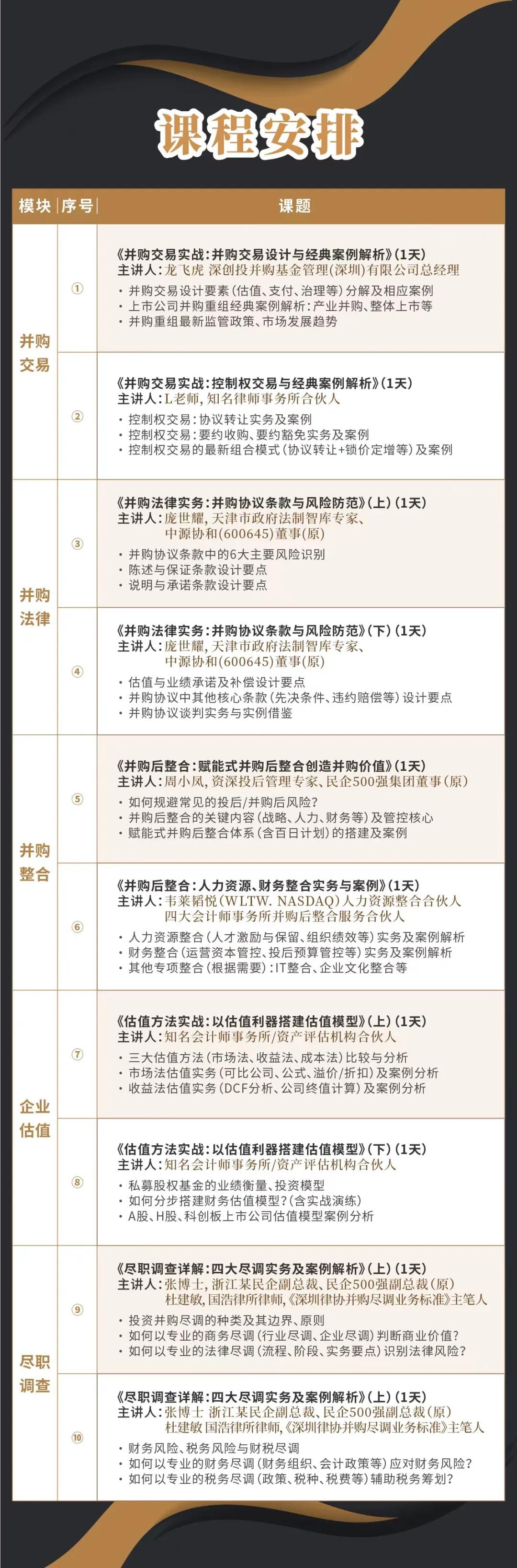 肇庆市实战型并购重组机构(实战型并购重组机构有哪些)