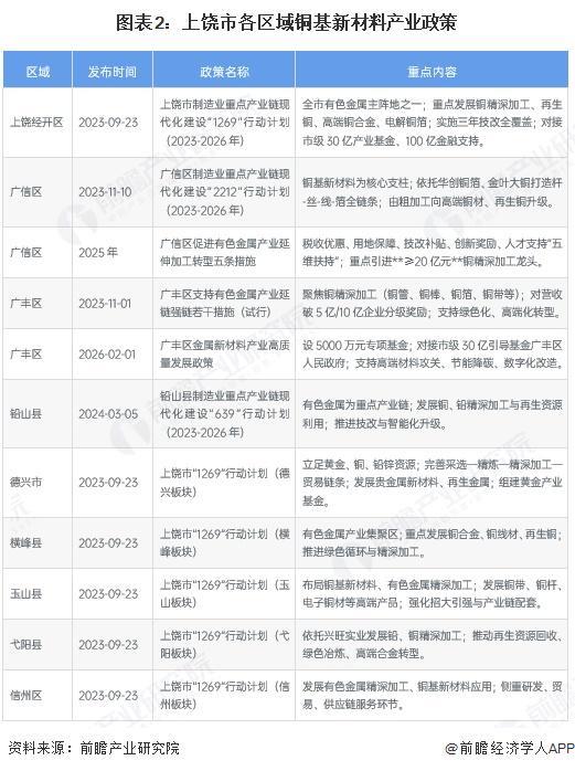 肇庆市新材料产业投资(2020年中国新材料产业投资机构50强)