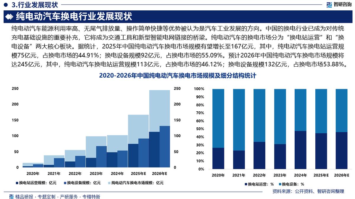 肇庆市新能源企业竞争分析(新能源汽车竞争战略分析)