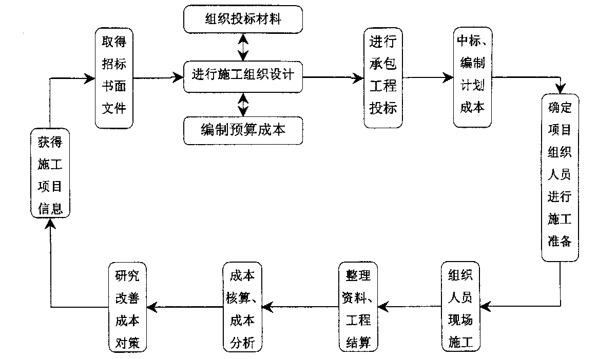 肇庆市全方位成本控制机构(全方位成本管理的优点)