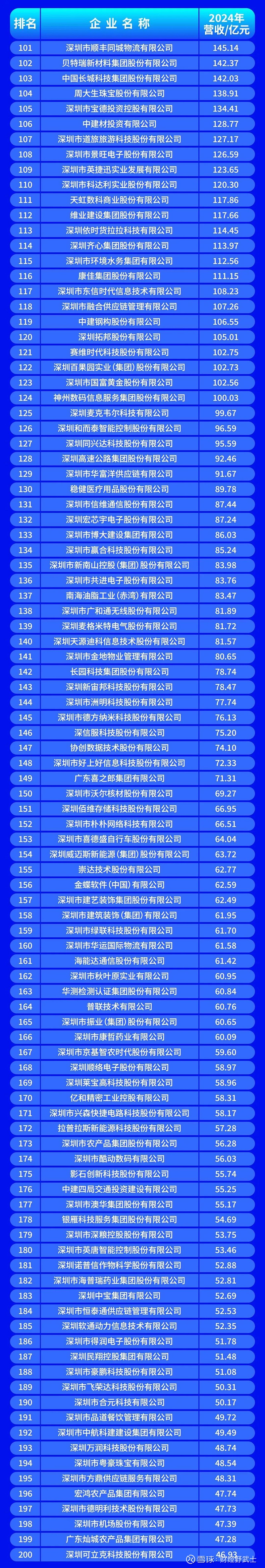 肇庆市深圳企业价值评估(深圳企业价值评估公司排名)