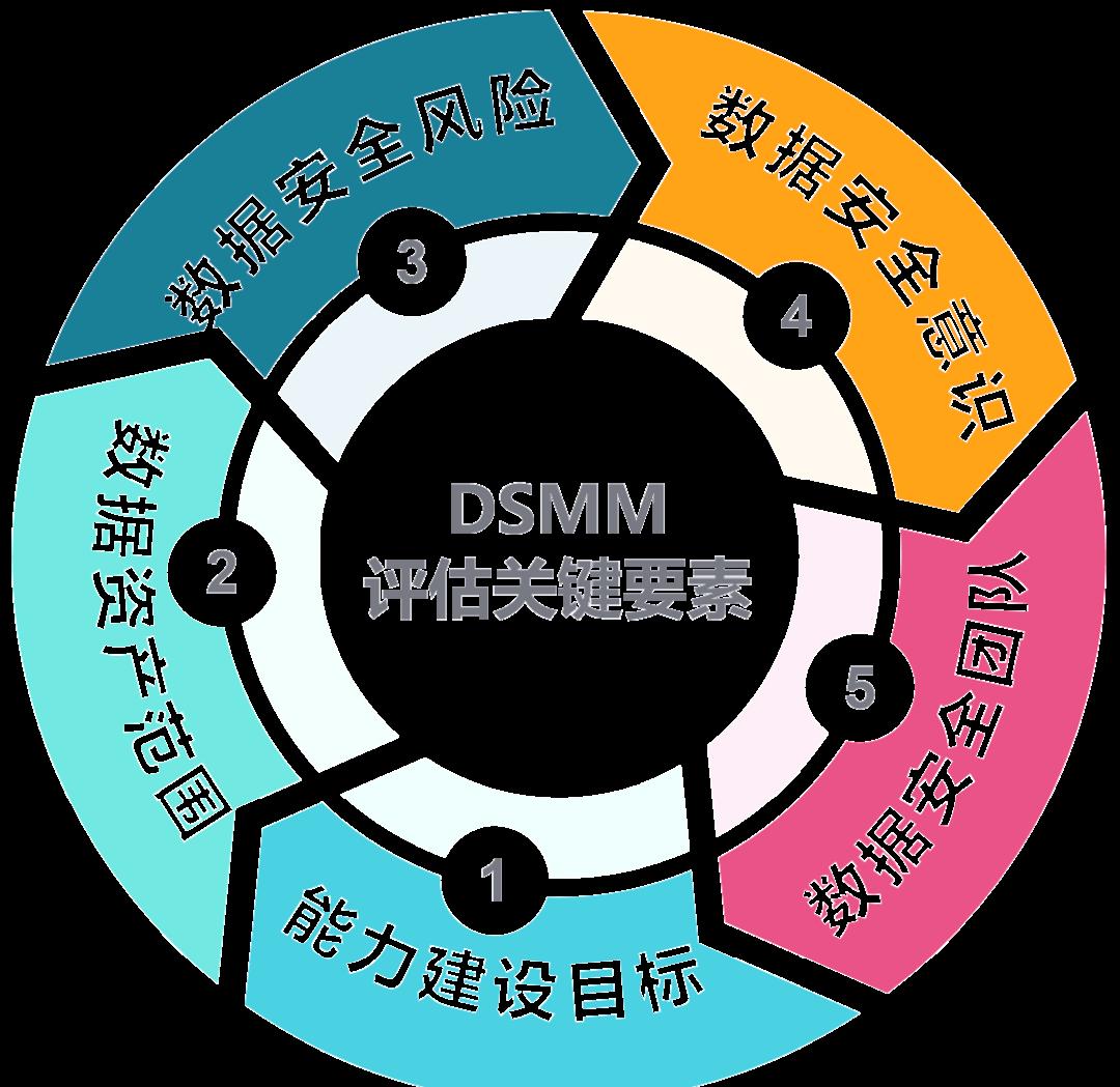 肇庆市价值驱动价值评估(价值驱动型商业模式)