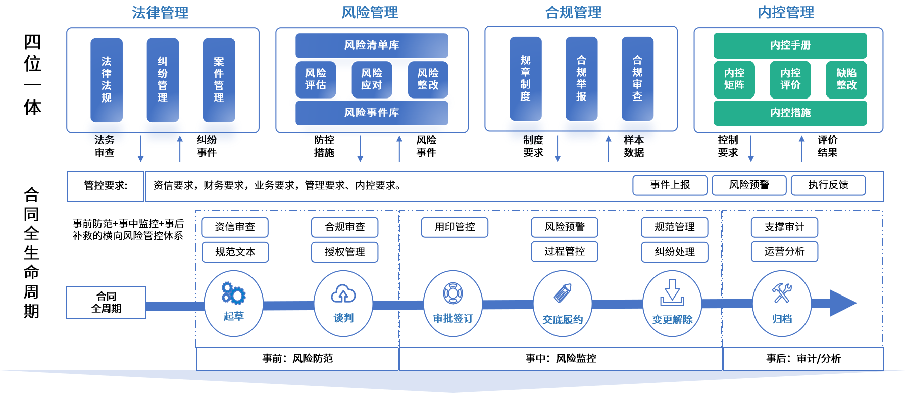 肇庆市零风险纺织内控体系(零风险纺织内控体系是什么)