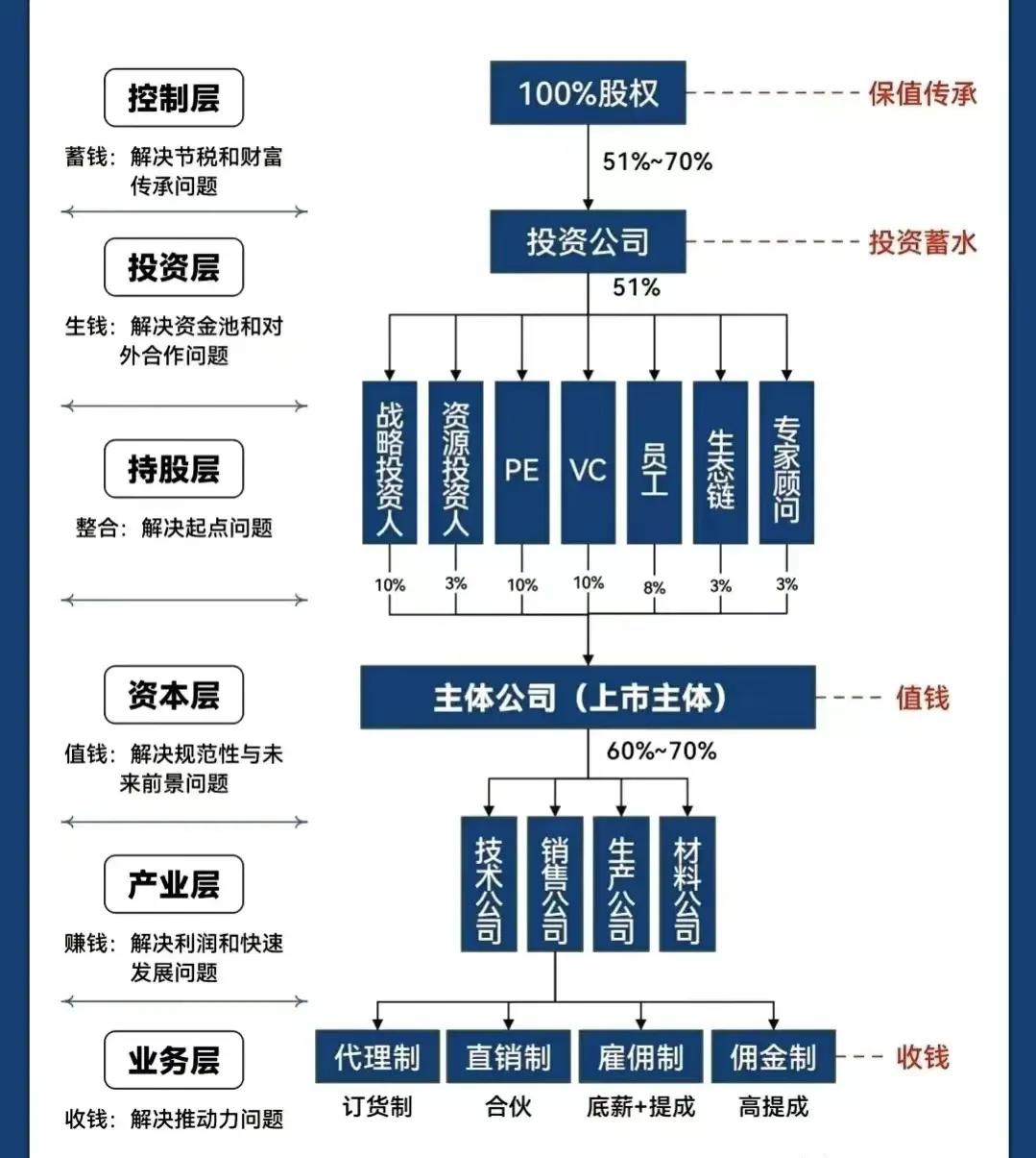 肇庆市化工股权架构设计(化工股权架构设计方案)