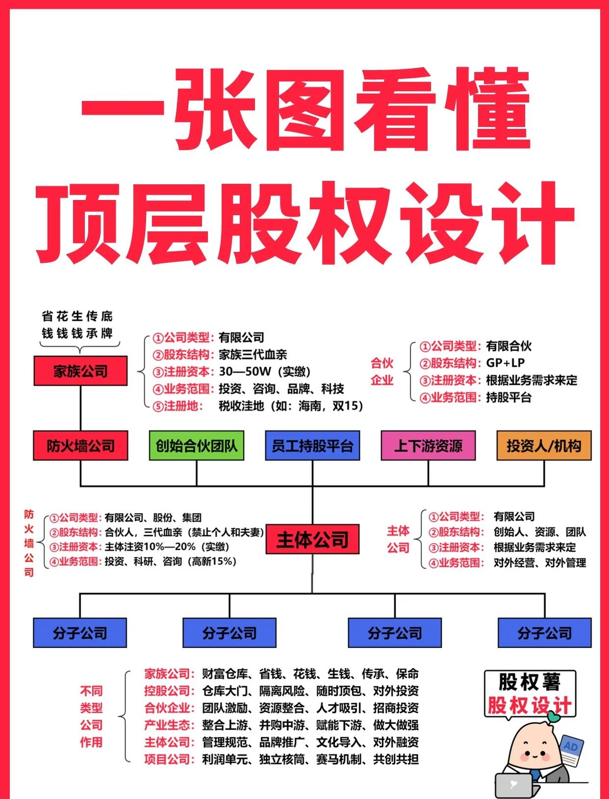 肇庆市高回报股权架构设计(高回报投资与理财指南)
