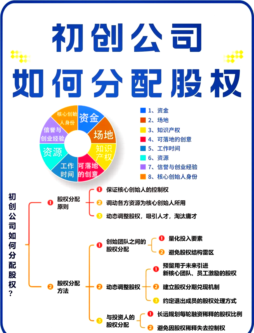 肇庆市软件股权激励(股权激励系统八大步骤)
