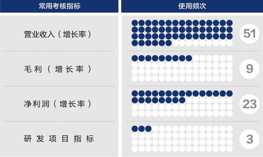 肇庆市深度医疗股权设计(深度医疗股权设计分析)