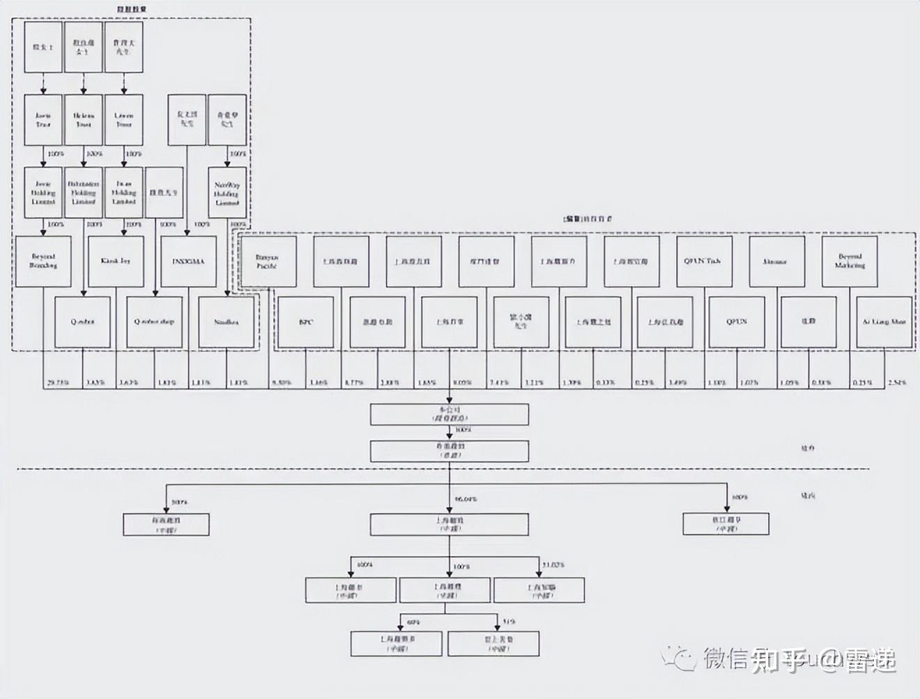 肇庆市投票权安排财务优化(投票权类型是什么意思)