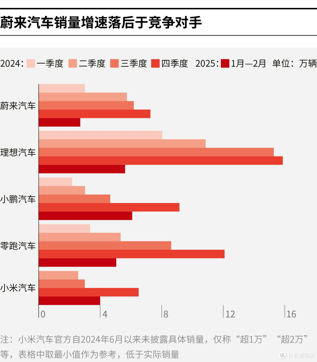 肇庆市领先汽车竞争分析(领先汽车竞争分析图)