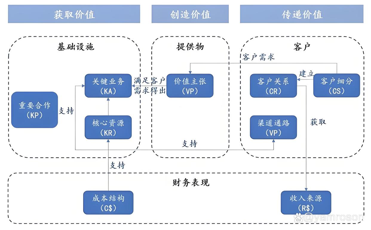 肇庆市游戏企业商业模式升级(游戏行业的商业模式有哪些)