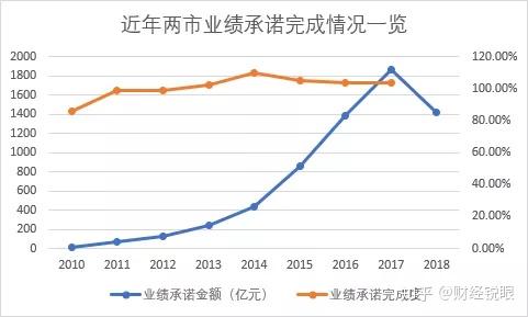 肇庆市业绩承诺主板上市(主板上市公司业绩预告的规定)